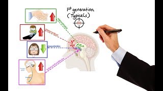 Pharmacology  ANTIPSYCHOTICS MADE EASY [upl. by Guerra]