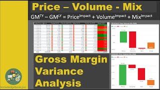 Price Volume Mix PVM for Gross Margin Variance Analysis [upl. by Dario]