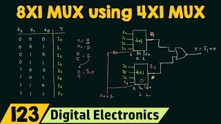 Implementing 8X1 MUX using 4X1 MUX Special Case [upl. by Yeleen]