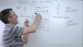 What are futures  MoneyWeek Investment Tutorials [upl. by Ahsinrev]