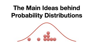 The Main Ideas behind Probability Distributions [upl. by Fernandez]