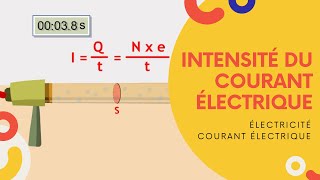 2 Intensité du courant électriquePhysics animationAnimation Physique electric current intensity [upl. by Emarej]