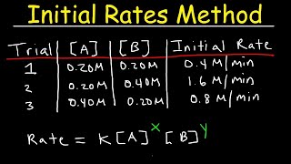 Chemical Kinetics  Initial Rates Method [upl. by Alyose]