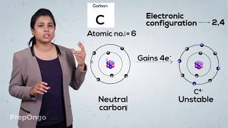 Carbon and its Compounds 2  Bonding in Carbon  Covalent Bonds  CBSE Class 10 [upl. by Saalocin]