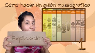 Cómo hacer un guion museográfico [upl. by Averi]