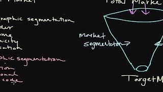 How to Use Market Segmentation Developing a Target Market [upl. by Turro]