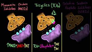 Treating depression with antidepressants [upl. by Grodin]