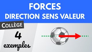 FORCE  direction sens valeur  quelles différences   Collège  PhysiqueChimie [upl. by Aiht82]