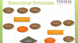 Reglas de Normalización [upl. by Savory691]