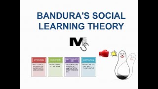 Banduras Social Learning Theory  Simplest Explanation Ever [upl. by Aihsrop]