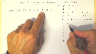 How to count in binary [upl. by Libna]