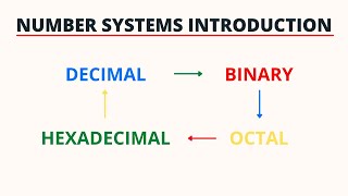 Number Systems Introduction  Binary Decimal Octal and Hexadecimal  PingPoint [upl. by Auqemahs]