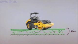 Introduction to Soil Compaction [upl. by Oisinoid]