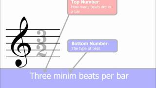 Time Signatures Part 1 The Basics Music Theory [upl. by Iht]