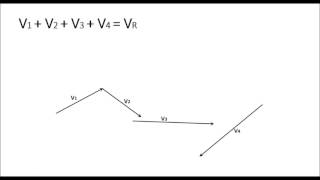 Episode 5 Polygon Method for Vector Addition [upl. by Plath]