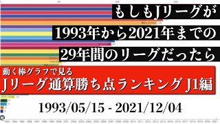 Jリーグ29年間の歴史上 最も多く勝ち点を稼いだチームは？？？総合順位がついに判明【通算勝ち点ランキング J1編】2022年版 Bar chart race [upl. by Spiro]