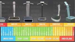 Whole Body Vibration Buyers Guide  Vibration Machine Reviews [upl. by Hazrit]