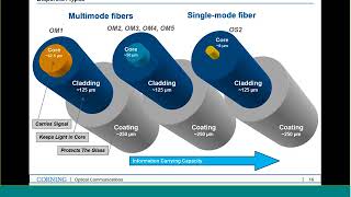 Fiber Optics Cabling and Testing 101 [upl. by Teryn]