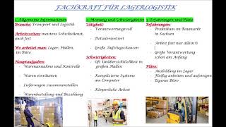 DSD I Pro Präsentation Fachkraft für Lagerlogistik Beispiel [upl. by Romaine]