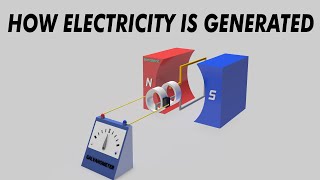 How electricity is generated 3D Animation  ACampDC Generators [upl. by Abey790]