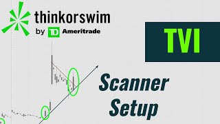 HOW TO TRADE CASH SECURED PUTS IN THINKORSWIM  SELLING OPTIONS amp WEEKLY INCOME  STRATEGY 1 [upl. by Glenden]