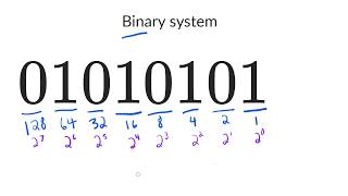 The binary number system [upl. by Solenne]