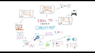 How to Create a Concept Map [upl. by Raimondo]