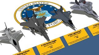 USAF Aircraft Type and Size Comparison 3D [upl. by Seldun]