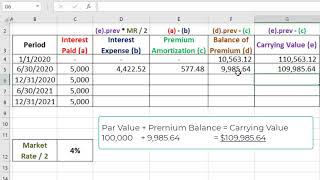 Effective Interest Amortization for Bonds Premium [upl. by Hnacogn608]