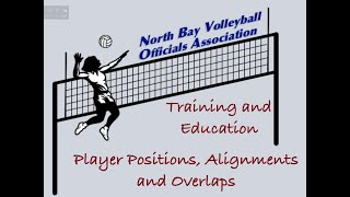 Volleyball Player Positions Alignments and Overlaps [upl. by Nnylarej]