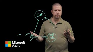 Authentication fundamentals Web applications  Microsoft Entra ID [upl. by Filmore23]