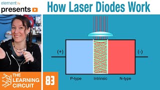 How Laser Diodes Work  The Learning Circuit [upl. by Anaiq368]