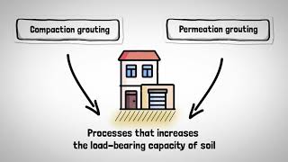 Compaction and Permeation grouting [upl. by Ahsitel529]