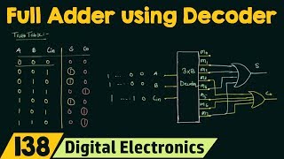 Full Adder Implementation using Decoder [upl. by Neztnaj742]