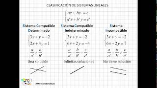 14 Clasificación de sistemas lineales [upl. by Erin604]