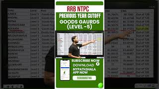 RRB NTPC Cutoff इतने नंबर पर होता है Selection Graduate Level Goods Guards Analysis [upl. by Bolling]