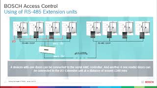 Webinar Bosch Access Control Overview [upl. by Merc285]