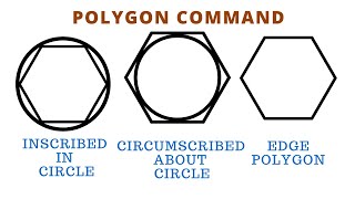 HOW TO DRAW THE POLYGON IN AUTOCAD [upl. by Malcolm617]