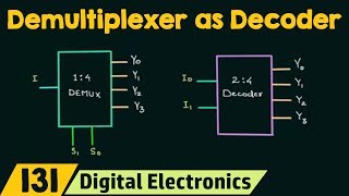 Demultiplexer as Decoder [upl. by Ylrebmek733]