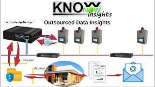 KnowNow  Step 3  Insights [upl. by Eahc]