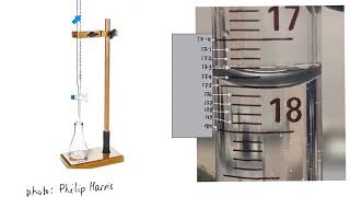 How to Use a Buret [upl. by Publus]