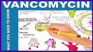 VANCOMYCIN  What You Need to Know [upl. by Cassandra]