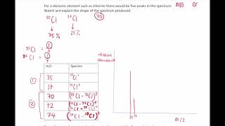 Chlorine mass spectrum explained AS chemistry [upl. by Vivyanne]