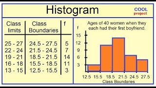 Histogram and Frequency Polygon [upl. by Lohrman]