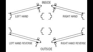 Determining the Handing of a Door [upl. by Ahsikcin923]