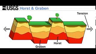 Horst and Graben [upl. by Tomas480]