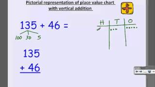 2nd Grade Addition using Place Value Chart [upl. by Enia]