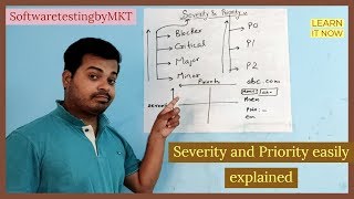 Severity Vs Priority Difference between them With Examples  Most Asked Interview Questions [upl. by Inama]