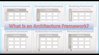 What Is An Architecture Framework [upl. by Ilatfen]