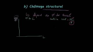 Macroéconomie  le marché du travail 1 [upl. by Yorker]